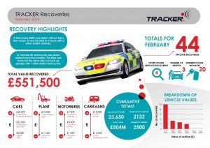 Tracker Infographic February 2016
